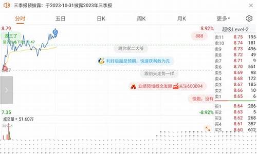 龙头股份股吧东方财富(龙头股份股吧东方财富官网)_https://www.023hushi.com_新股申报信息_第1张