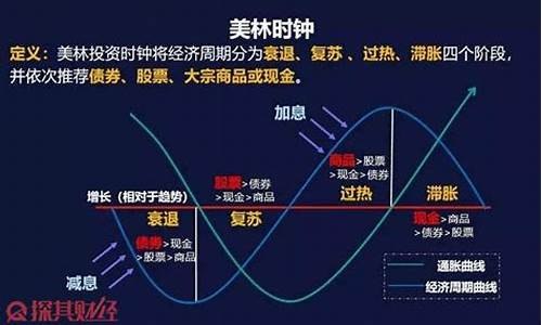 周期性股票是什么意思呀(周期性股票是什么意思呀知乎)_https://www.023hushi.com_科创板_第1张