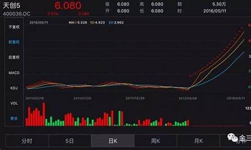 老三板股票交易软件(老三板股票交易软件有哪些)_https://www.023hushi.com_创业板申报企业信息_第1张