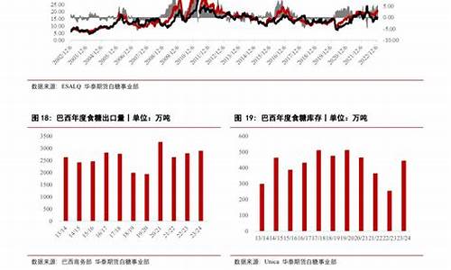 泰国白糖期货行情(泰国白糖期货行情走势图)_https://www.023hushi.com_新股_第1张