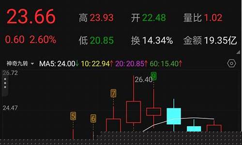 最新热点股票(近期热点股票)_https://www.023hushi.com_上证申报企业信息_第1张