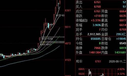 期货白银行情怎么样(期货白银)_https://www.023hushi.com_新股申购_第1张