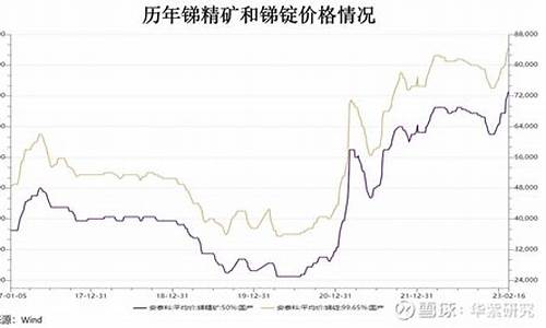 期货锑价行情(期货锑价行情最新消息)_https://www.023hushi.com_新股_第1张