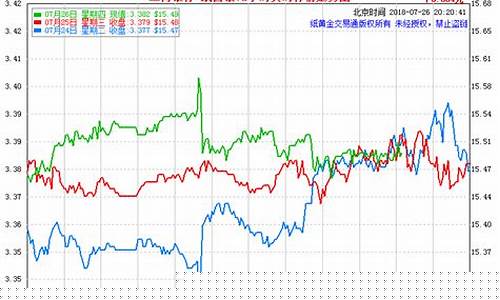 中国期货白银今日行情(中国期货白银今日行情最新)_https://www.023hushi.com_新股申购_第1张
