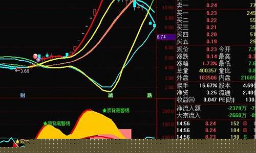 底部涨停后 调整三天(底部一个涨停后调整)_https://www.023hushi.com_科创板_第1张