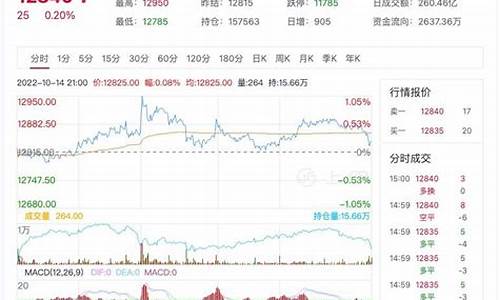 橡胶白银期货今日行情价格(橡胶期货行情金投网)_https://www.023hushi.com_创业板_第1张