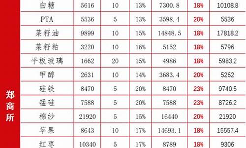 期货的春节行情(2021春节期货交易时间)_https://www.023hushi.com_创业板_第1张