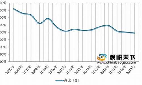 2020年房地产股票会涨吗(2020房地产股票为什么下跌)_https://www.023hushi.com_核准制科创板_第1张