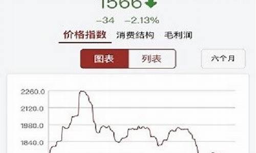 行情宝下载(行情宝今日猪价下载)_https://www.023hushi.com_深证申报企业信息_第1张