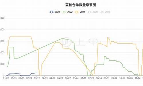 今日国内菜期货行情走势(蔬菜期货价格)_https://www.023hushi.com_创业板_第1张