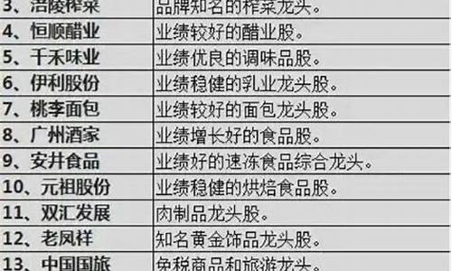 消费类龙头企业_https://www.023hushi.com_新股申购_第1张