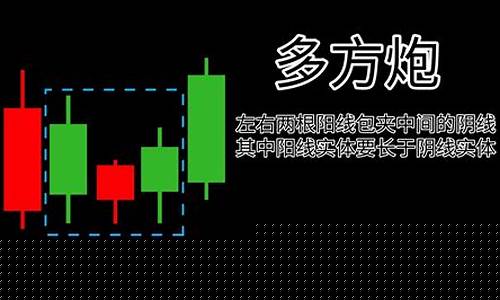 22种k线(k线图22种经典图解)_https://www.023hushi.com_核准制深证A股_第1张