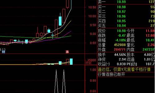 怎样找龙头股票起涨点公式(如何找到龙头股)_https://www.023hushi.com_创业板_第1张