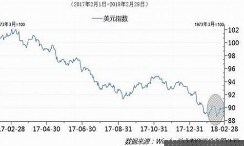 欧州美元期货报价实时行情(欧洲美元期货价格计算公式)_https://www.023hushi.com_科创板_第1张
