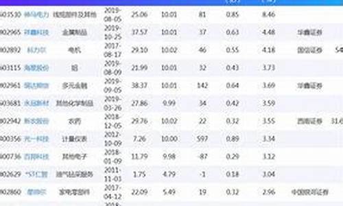 流通股本多少最好(流通股本多少最好赚钱)_https://www.023hushi.com_上证A股_第1张