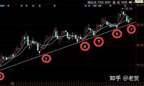 个股年线支撑可靠吗_https://www.023hushi.com_新股申购_第1张