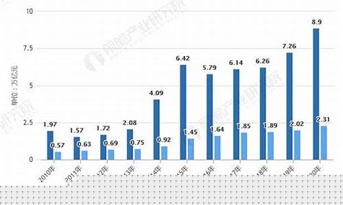 中国证券市场现状分析2023年(我国证券市场现状2020)_https://www.023hushi.com_新股申购_第1张