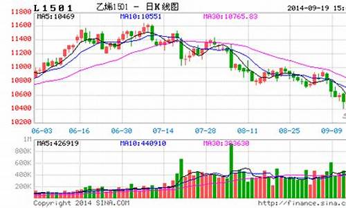 中州期货最新行情分析(中州期货最新行情分析报告)_https://www.023hushi.com_创业板_第1张