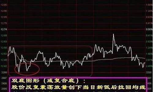 如何抓涨停板技巧(抓涨停板的简单技巧有哪些)_https://www.023hushi.com_新股申购_第1张