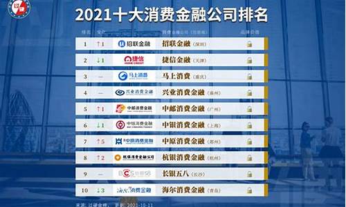 石家庄金融公司排名(石家庄金融公司排名第一)_https://www.023hushi.com_上证A股_第1张