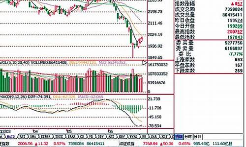 昨日股市收盘指数(昨日股市收盘指数走势图)_https://www.023hushi.com_新股_第1张