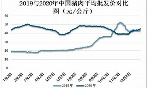 猪肉股票价格走势(猪肉股票价格走势图)_https://www.023hushi.com_注册制上证A股_第1张