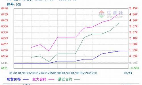 期货市场行情涨跌(期货市场行情)_https://www.023hushi.com_新股申购_第1张
