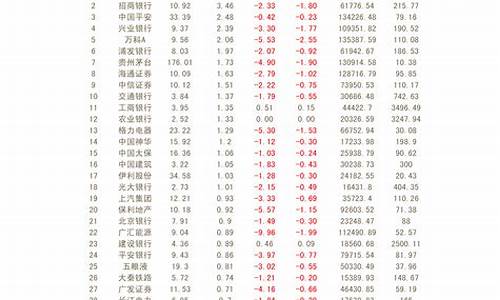 2023年严重超跌个股(2021年严重超跌个股)_https://www.023hushi.com_注册制上证A股_第1张