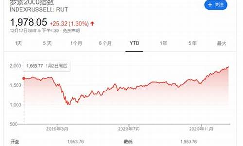 罗素小盘股有哪些(罗素小盘医药股)_https://www.023hushi.com_创业板申报企业信息_第1张