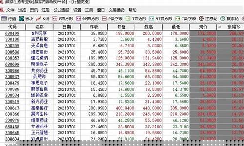 股票复盘怎么复盘(股票复盘复盘什么)_https://www.023hushi.com_创业板申报企业信息_第1张
