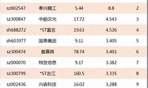 航天军工股票有哪亿股(航天军工股票一览表散户大家庭)_https://www.023hushi.com_深证A股_第1张