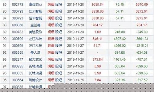 股市最强游资(股市顶级游资)_https://www.023hushi.com_科创板申报企业信息_第1张