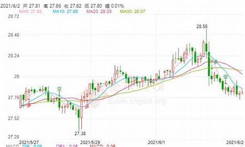 伦敦黄金期货行情分析(伦敦黄金期货行情实时行情)_https://www.023hushi.com_科创板_第1张