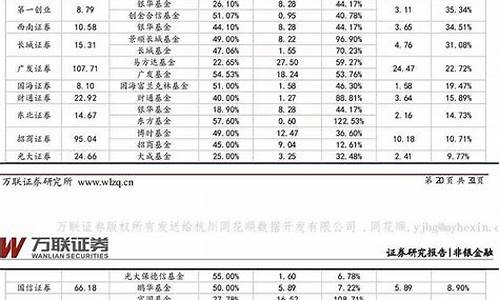 四川证券公司排名(四川证券公司排名前十)_https://www.023hushi.com_创业板_第1张