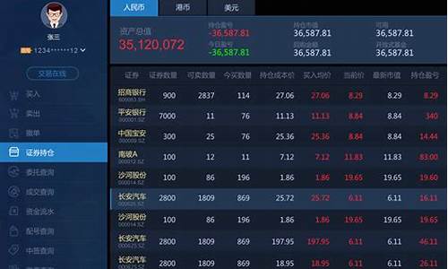 网页版股票行情哪个好(股票网站网址大全)_https://www.023hushi.com_科创板_第1张
