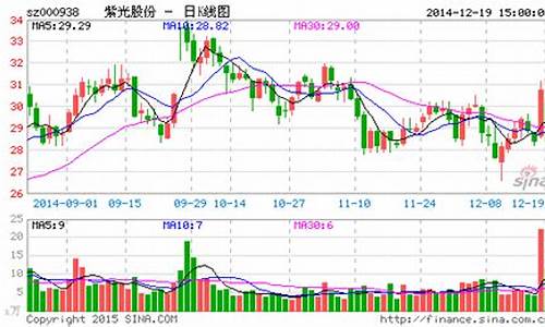 紫光股票最新消息(紫光股票最新消息是利空吗)_https://www.023hushi.com_核准制上证A股_第1张