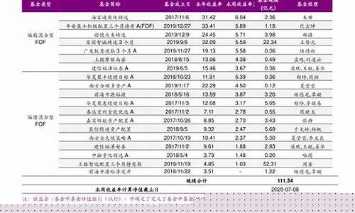 今日涨停个股一览表(今日涨停股票一览)_https://www.023hushi.com_核准制深证A股_第1张