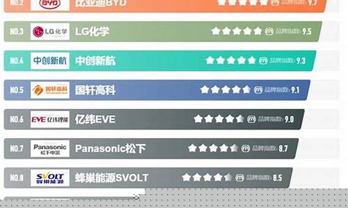 新能源电池排名前十名(新能源电池排名前十名股票代码)_https://www.023hushi.com_科创板申报企业信息_第1张