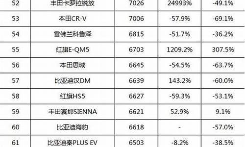 全国销量最好的汽车排名(全国销量最好的汽车排行榜)_https://www.023hushi.com_创业板_第1张