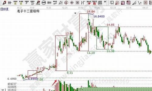 股票区间放量说明什么(股票区间放量是好事还是坏事)_https://www.023hushi.com_新股_第1张