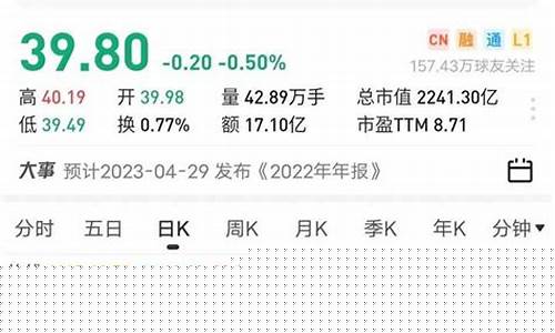 白马股有哪些股票2022(2024年白马股有哪些股票)_https://www.023hushi.com_上证A股_第1张