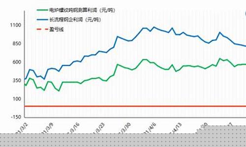 废钢期货行情网(废钢期货行情大盘)_https://www.023hushi.com_新股_第1张