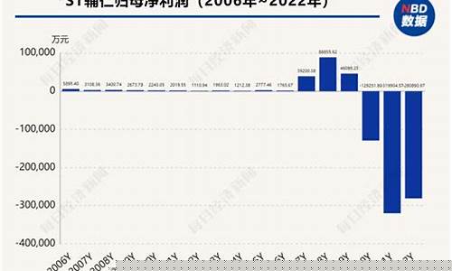 退市医药股一览表(医药退市的股票有哪些)_https://www.023hushi.com_北证A股_第1张