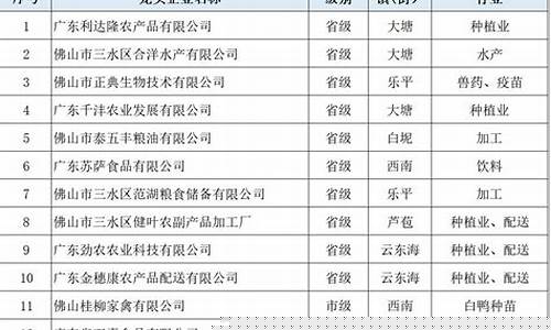 龙头企业名单(国家龙头企业名单)_https://www.023hushi.com_注册制科创板_第1张