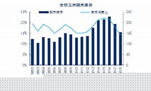基本面分析玉米期货行情(最新玉米期货行情分析)_https://www.023hushi.com_新股申购_第1张