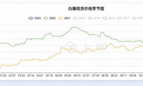 云南白糖期货最新行情(美白糖期货最新行情)_https://www.023hushi.com_科创板_第1张