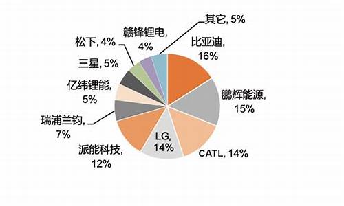 中国储能电池企业前十名(中国储能电池企业前十名名单)_https://www.023hushi.com_科创板_第1张