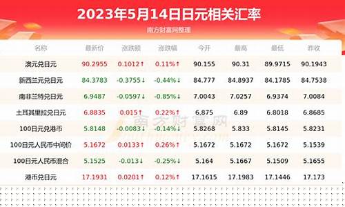 日元兑人民币期货行情今日(日元兑人民币汇率今日)_https://www.023hushi.com_创业板_第1张
