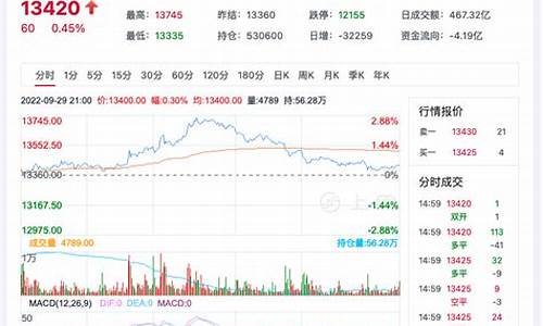 棉花2017年期货行情(郑商所棉花期货行情)_https://www.023hushi.com_新股申购_第1张
