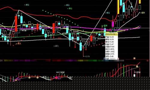 炒股票下载哪个软件最好(炒股票下载哪个软件最好免费的)_https://www.023hushi.com_创业板_第1张